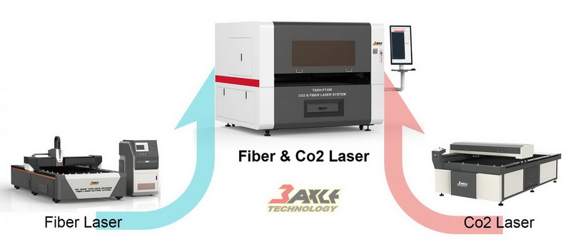fiber & co2 laser-台灣三軸